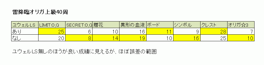 ユウェルLS検証