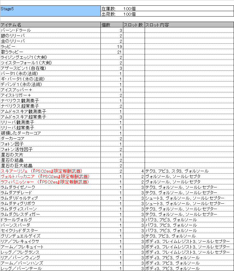 es緊急バーンドラールStage5内訳