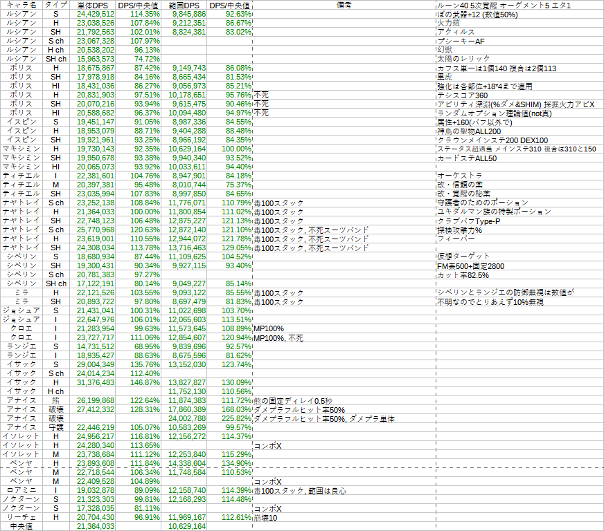 //uploader.swiki.jp/attachment/full/attachment_hash/01f9b9b4e8a63bca56a53c77d8cb10631e77b371