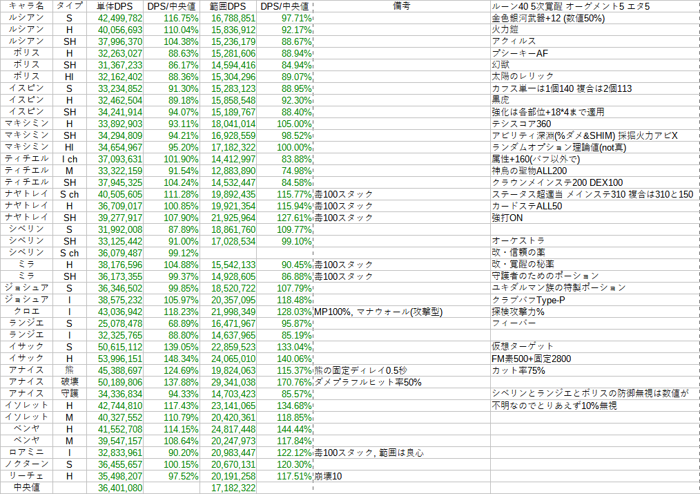 //uploader.swiki.jp/attachment/full/attachment_hash/13ce8e34f9b5ef9c24eceea0bcdc31475e1ea470