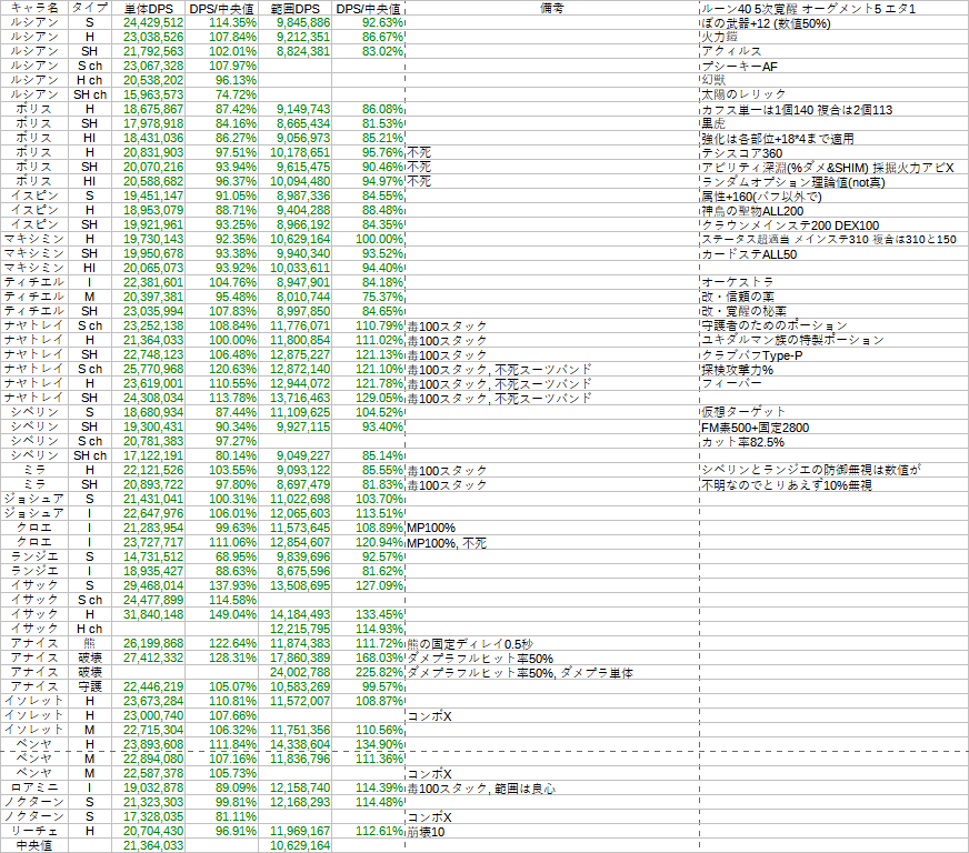 //uploader.swiki.jp/attachment/full/attachment_hash/14ef98bb27f215d3ab73f08b35c030a07d828094