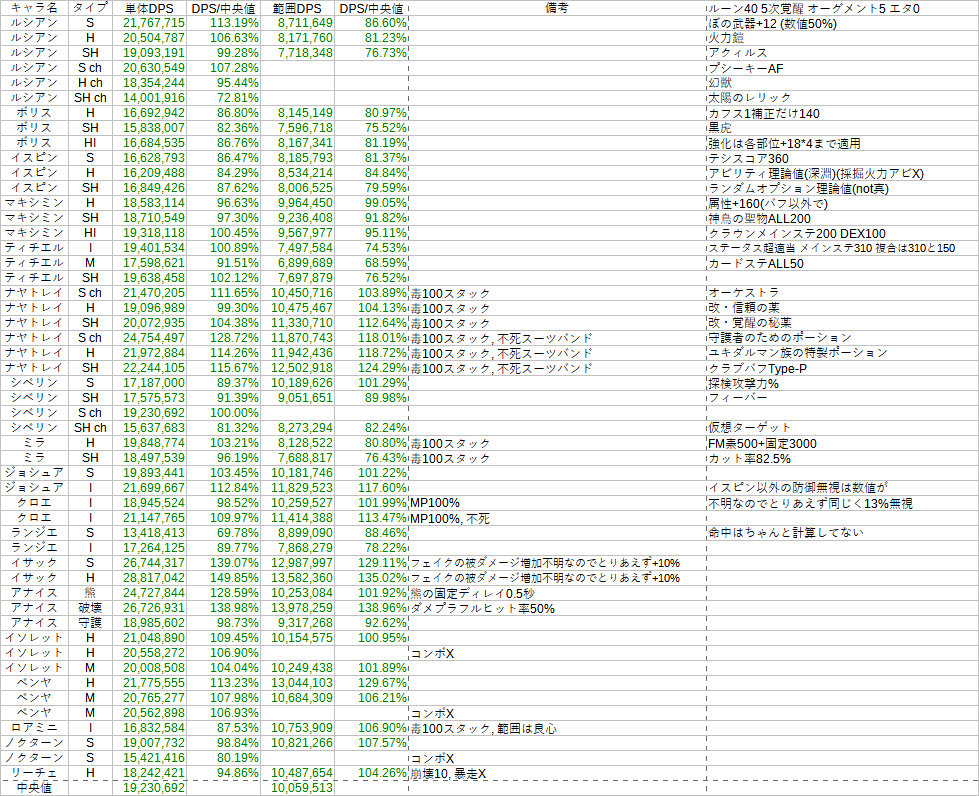 //uploader.swiki.jp/attachment/full/attachment_hash/879c502f3e6e44d491136acdce4189b85139fe2a