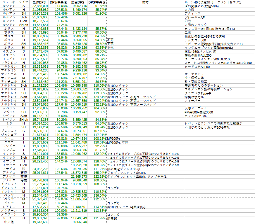 //uploader.swiki.jp/attachment/full/attachment_hash/e359baa6c9a7564661227513d91d7b1bd44ae011