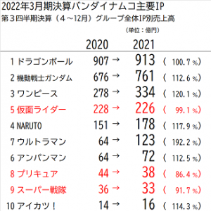 好調っぽい