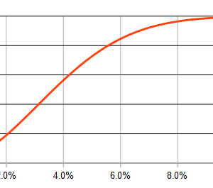 11.1%に敬意を表して表を作ってみたけど、こんな曲線になるんだね。ちなみに11.1%までこない確率は0.2%でしたわ。