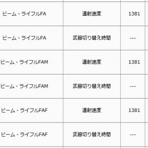 個別調整に書かずにこそっとFABRがZやνの380タイプの連射速度になるGP01。なおジオン360FABR持ちには一切調整無しで名前すらない。てか380グレバウが未だに旧式の連射速度。おいブサトウいい加減にしろ