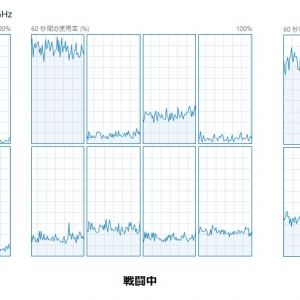 4C8Tの使用率