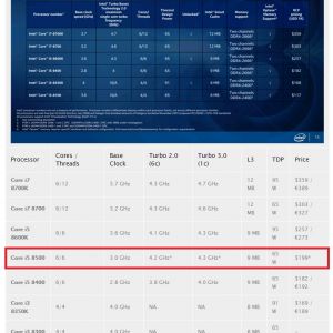 新たにリリースされる、i5 8500がガンオンに良さそうな性能に