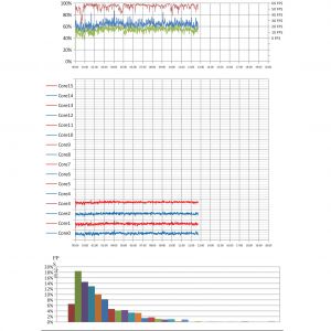 Athlon 200GE@3.6GHz With VEGA3