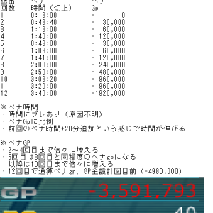 暇だから調べてまとめてみた。借金返すのにどれくらいかかるかだな