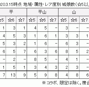 目視で数えてるから、間違ってても許して