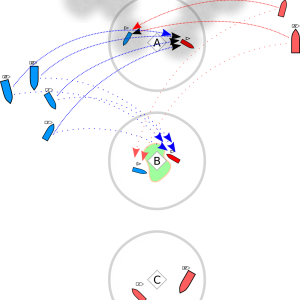 ３陣地CAP戦ルール