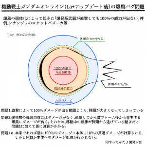 結局この問題はどうすれば解決すればいいの？運営の対処次第じゃまた爆風オンラインになるんじゃないか心配