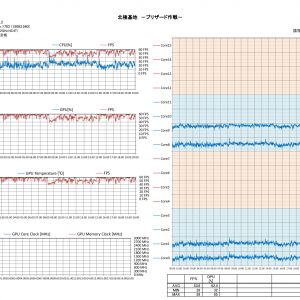 Ryzen3@4.2Ghz 同等