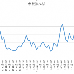 (´・ω・｀)最低人数はなかなか変わらないものの、最高人数は徐々に減少傾向にあるわ