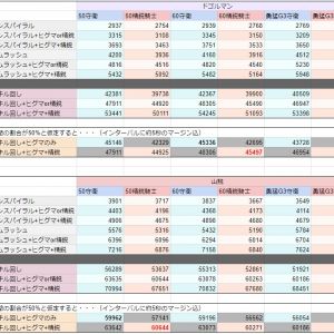 書き直したので木を立て直して掲載。デバフ系統は気が向いたら確かめます。