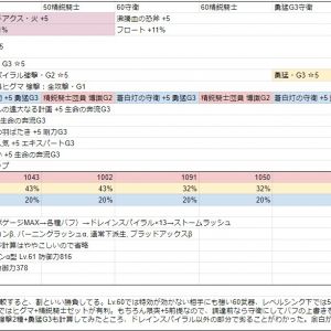 検証条件と私見です。