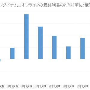 ガンオンの為に作った会社だからね