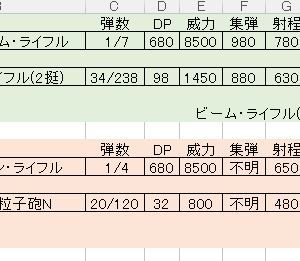 並べてみればそれほどでもない(※wiki参照かつ全部未強化数値)