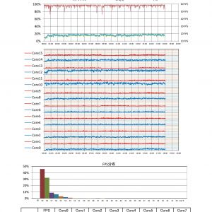 ○△城　RAMcacheⅡ使用