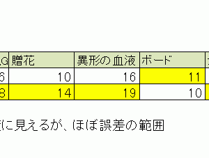 ユウェルLS検証