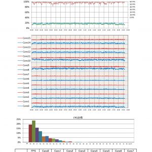 新生〇△城 Ryzen 2700X 物理コアのみ指定 巻き戻り2回あり(Google SpeedTest U:2Mbps D:60Mbps)