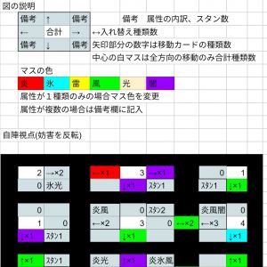 ラインストライクの移動・スタン妨害まとめ