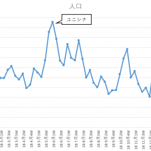 (´・ω・｀)ユニシナと比べるなんてとんでもない