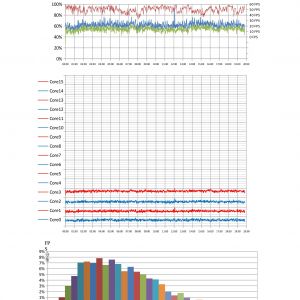 Athlon 200GE With VEGA3