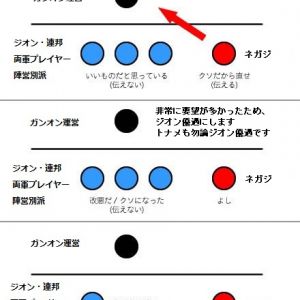 こういう馬鹿ネガジが馬鹿みたいな要望を毎日メルボしてるからバランス壊れるんだろうな