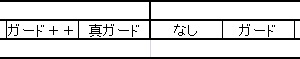 耐性とガード