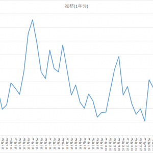 (´・ω・｀)来週から本気出す