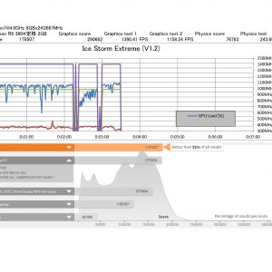 Radeon R9 380の挙動　Ice Storm Extreme