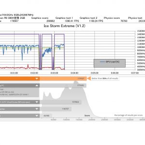 Radeon R9 380の挙動　Ice Storm Extreme