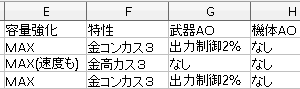 需要がありそうだったので、より条件を揃えて精密に測ってみました