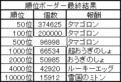 順位ボーダー　2018.01.22