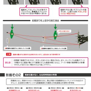 わかりやすく説明してくれてる画像があるから置いとくね。ただ、フルコーンの場合集弾がガバいって問題もあるから遠距離であればいいってもんじゃないのが悩みの種だけど