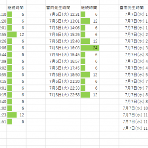 雷雨予報（仮）自動計算20210705