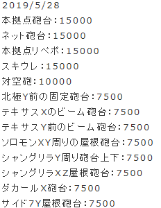 対空砲が1万、砲台が場所によって半分の7500になってた