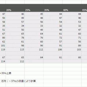 攻撃速度を計算してみた