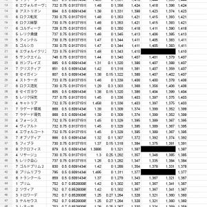 敵レベル70でSl以外の期待値順（弱点属性、特効含む）