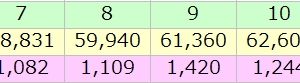 11時で64046。最後1時間で2488も伸びて66534。これは予想できないわ。いつもは最後1200ぐらいだもんな。ほんと何でこんなに伸びたんやろ。