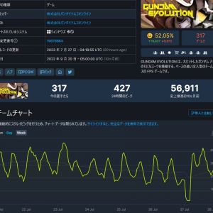 昨日27日のアプデで集客・復帰勢が1000人位集まるかと思ったが、集まった・・のか！？