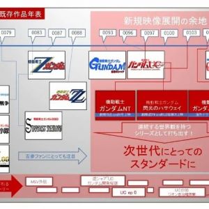 (´佐ω藤｀)ふふふ…ガンオンはまだ5年は戦える。