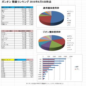 昨日のこれほんま草生えたわ。このデータでランキングバトルとか公平なバランスとか豪語してて日大化してるよなもう