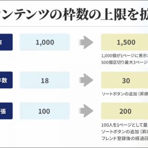 コンテンツ枠数の上限拡張