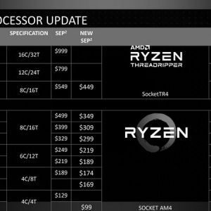 Ryzen価格改定一覧