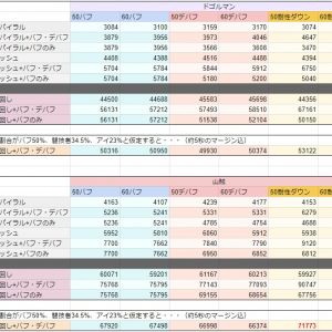 気が向きすぎたのか、気が付けばデバフ編ができてました。前の表と条件が違うのでご注意を。肩いたい。