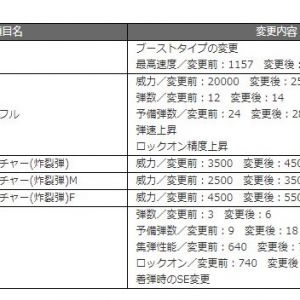 ヤケクソ気味の速度に笑った