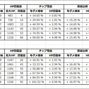 リサ［バレンタイン］解放前